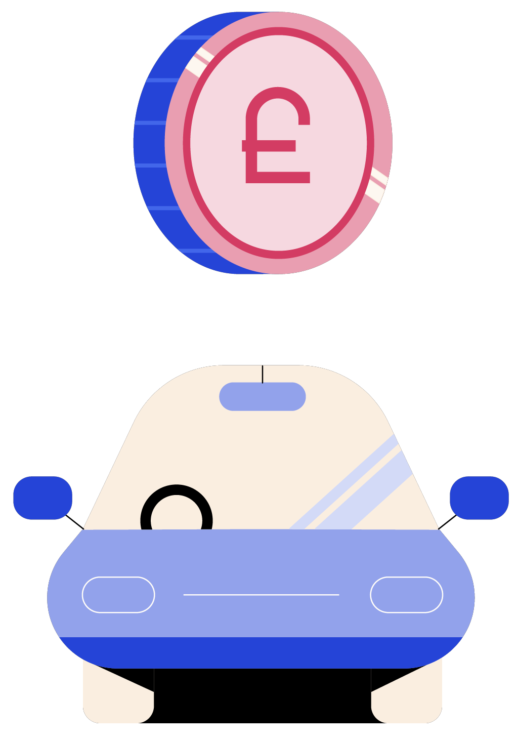 Ordering Process
